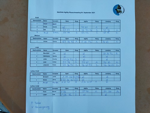 Agility Plauschmeeting September 2021 19